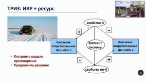 ТРИЗ видеоурок №3