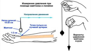 Как измерить давление БЕЗ ТОНОМЕТРА