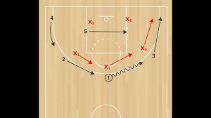 Принципы нападения против зонной защиты. Схема №14