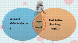 TP Fonctions / Informatique2