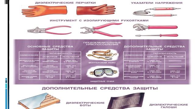 Электробезопасность