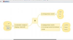 Правила чтения английского языка. Буквы i y u