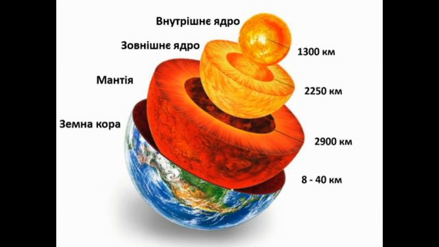 Внутрішня будова Землі. Географія 6 клас.