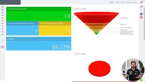 Пример отчетов по лидам в готовой CRM Битрикс24 для магазина кухонь