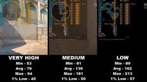 24 Threads For Counter Strike 2? / Intel Xeon E5-2670 v3 3.1GHz in CS2 Benchmark