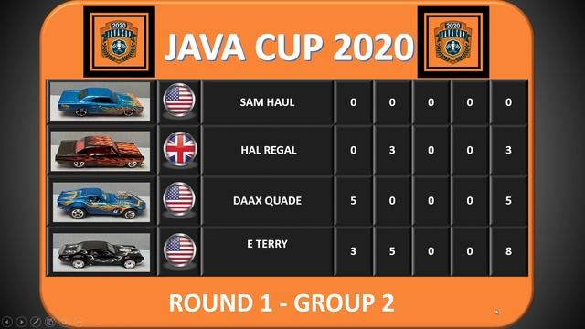 GROUP 2 JAVA CUP 2020 RACES смотреть онлайн