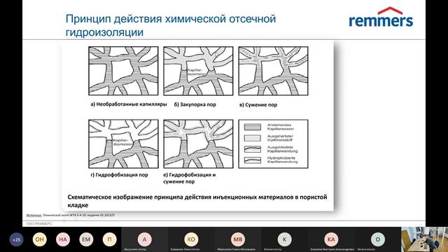 Мини-курс для архитекторов-реставраторов совместно с Академией Remmers