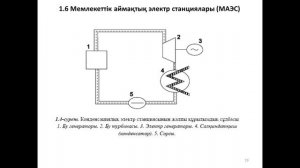 Электр жүйелері және желілері пәні бойынша дәрістер_Мади П.Ш.