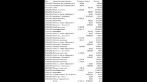 64.  Сколько денег саша кенийский заработал и сколько потерял