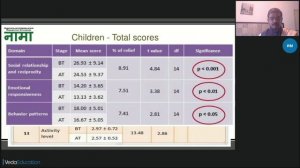 Аутизм с точки зрения Аюрведы