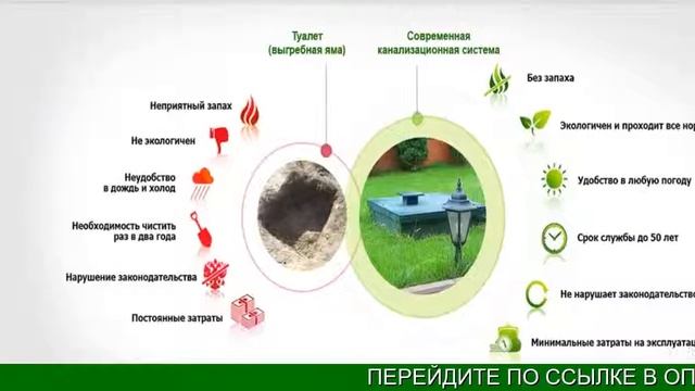 Септик Для Автомойки, Гостиницы Кафе Купить смотреть онлайн