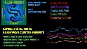 Music for Sleep - Affirmation - Sleep EP (Alpha, Delta and Theta Brainwave Benefits)