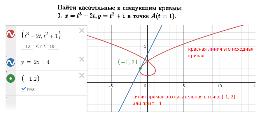 Прямая y 6x 9 параллельна касательной. Параметрическое уравнение прямой. Параметрическое задание прямой. Уравнение касательной к параметризованной Кривой. Касательная и нормаль к Кривой заданной параметрически.