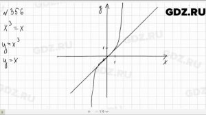 № 356 - Алгебра 9 класс Макарычев