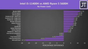 AMD Ryzen 5 5600H vs Intel i5-11400H - Best 6 Core Laptop CPU?