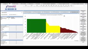 БИТ.BI.GosZakaz - решение на платформе QlikView для поиска и анализа тендеров