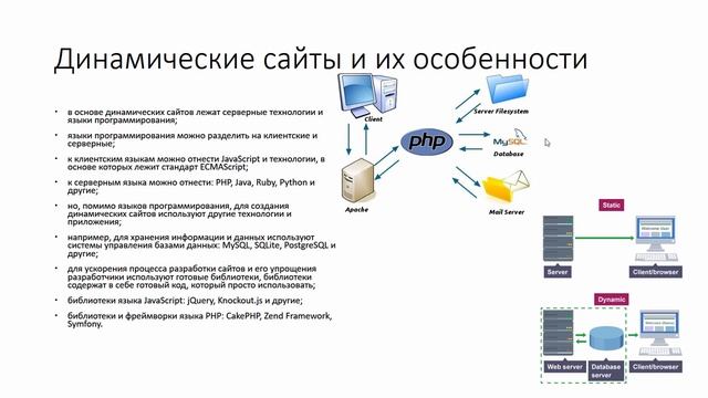 Динамические веб-сайты и их преимущества и недостатки