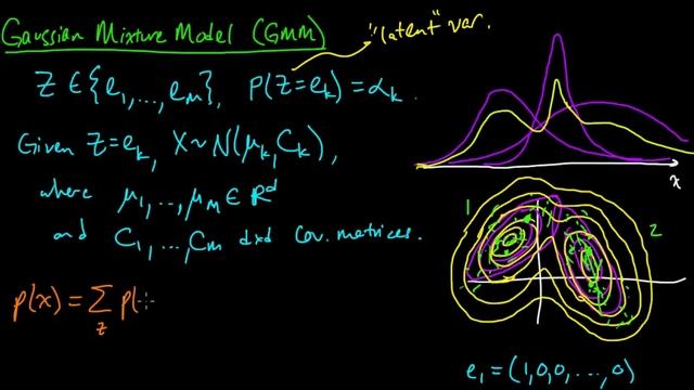 (ML 16.6) Gaussian mixture model (Mixture of Gaussians) смотреть онлайн