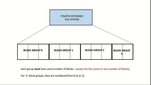 EXT4 File System Layout | Forensics Tutorial | eForensics Magazine