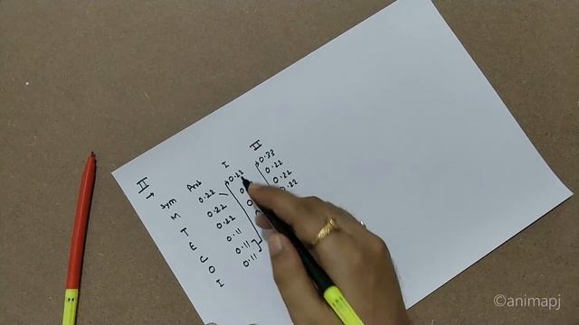 Huffman Coding | Compression Technique | Brief+Example [Image Processing] | Encoding Problem | 2020