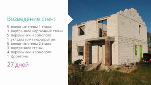 КОРОБКА ДОМА ИЗ ГАЗОБЕТОНА! ЗА СКОЛЬКО ДНЕЙ МОЖНО ПОСТРОИТЬ ДОМ?