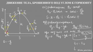 Движение тела брошенного под углом к горизонту (Теория)