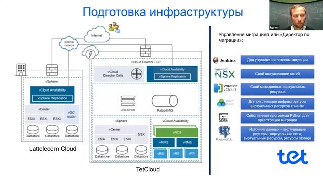 Вебинар Tet в Украине: "Чему бизнес научился у IT в 2020 году?" смотреть онлайн
