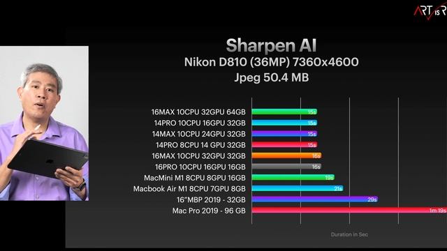 TopazLabs Photo Test on M1 PRO & MAX Part 1 | DeNoise AI, Sharpen AI, Giga AI with JPG смотреть онлайн