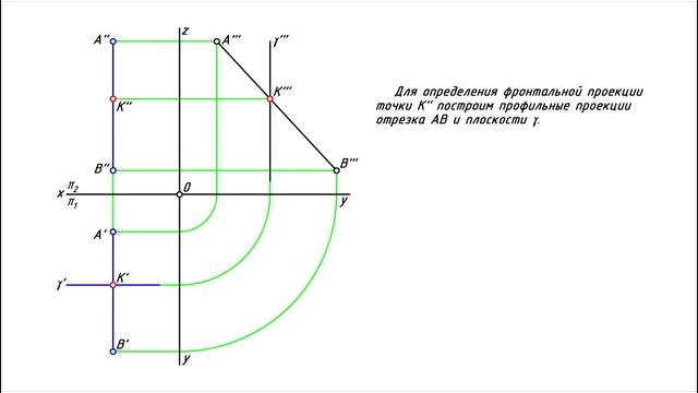 Пересечение прямой с фронтальной плоскостью уровня смотреть онлайн