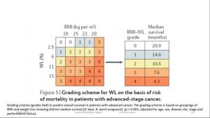 Cancer and Nutrition Support 'Orchestrated Pathway'