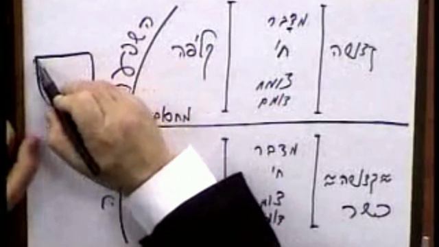 Из урока Шамати 93 смотреть онлайн