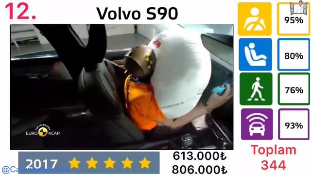 ✅ GELMİŞ GEÇMİŞ EN GÜVENLİ EN SAĞLAM 25 ARABA |EURO NCAP CRASH TEST, THE MOST SAFE TOP 25 CAR| смотреть онлайн