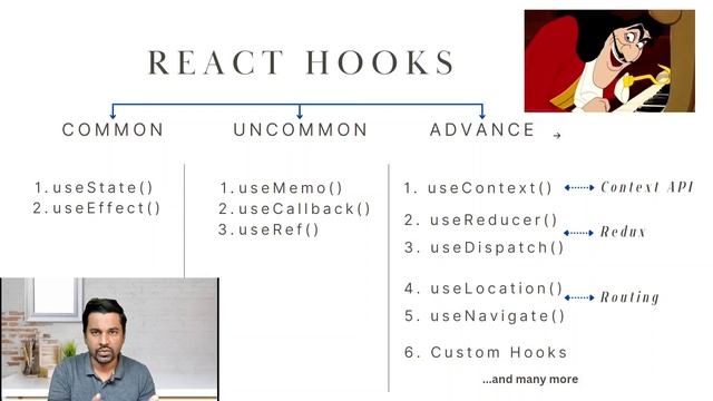 Introduction to Hooks in React | What are Hooks? | React Hooks