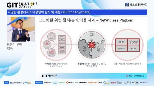 [GIT Solutions - Security] - RSA смотреть онлайн