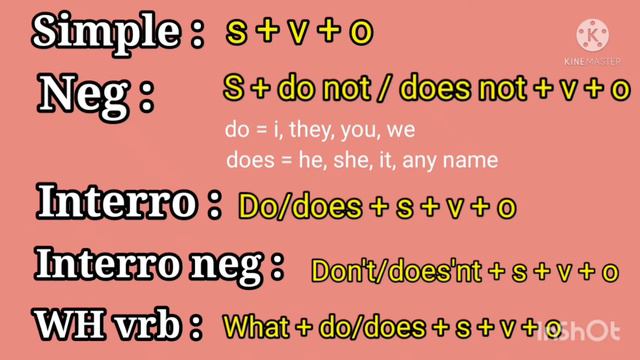 present simple/ present indefinite tense/ defination with example of present indefinite tense смотреть онлайн