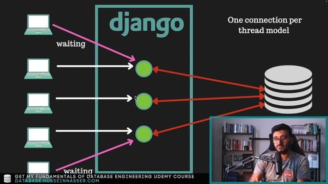 django Architecture - Connection Management смотреть онлайн