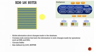 Section 3 Redo log buffer