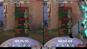 RX 6800 vs RX 7700 XT | Tested in 12 games