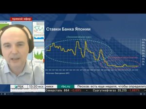 Сергей Блинов. Эфир РБК по ставке 24 апреля 2020 года