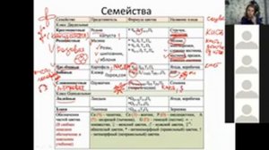 Голосеменные и Покрытосеменные растения