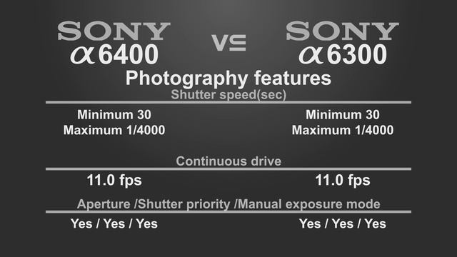 Sony alpha a6400 vs Sony alpha a6300 смотреть онлайн