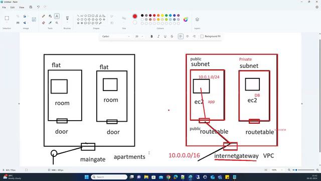 What is AWS VPC ? How to create it ? #aws #devops #realtime смотреть онлайн