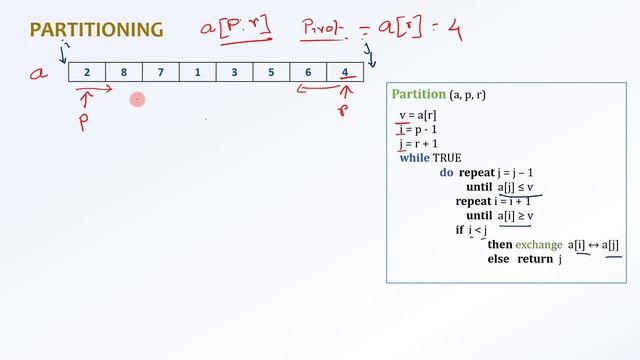 QUICKSORT ALGORITHM | DIVIDE AND CONQUER | PART-1