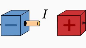 Electric Current