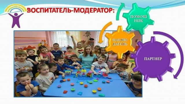 "Я - педагог" Горбанева Елена Владимировна