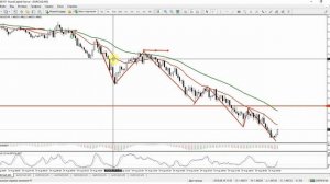 Спокойная река - прибыльная форекс стратегия.