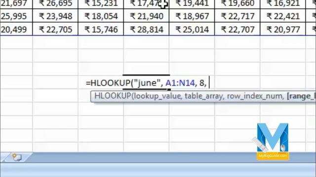 Excel Formula And Functions - Most Useful Best And Powerful - Excel Formulas in Hindi