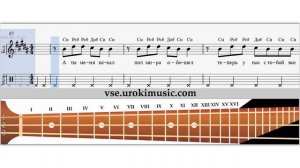 Как играть на балалайке песню Mc Doni Натали - Ты Такой - расположение нот на балалайке