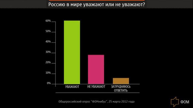 ФОМ: Как относятся к России в мире? смотреть онлайн