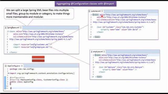 Aggregating @Configuration Classes with @Import in Spring | Spring Tutorial
